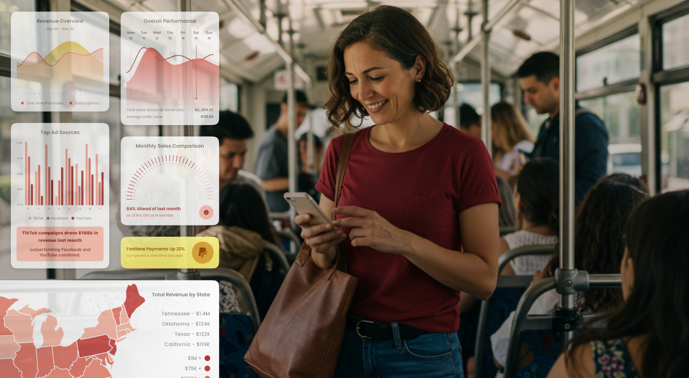 From Org Charts to AI Work Charts: Turn eCommerce Data Into Decisions